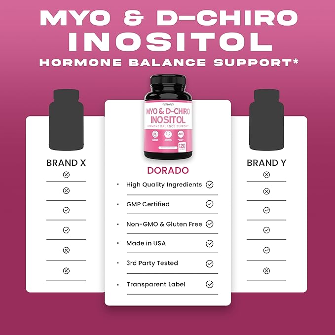 Inositol Suplemento Hormonal 120 Cápsulas — Myo & D-Chiro 40:1