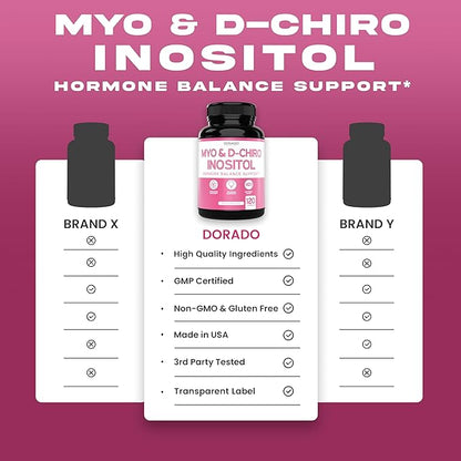 Inositol Suplemento Hormonal 120 Cápsulas — Myo & D-Chiro 40:1