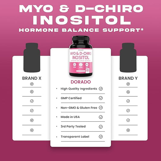 Inositol Suplemento Hormonal 120 Cápsulas — Myo & D-Chiro 40:1
